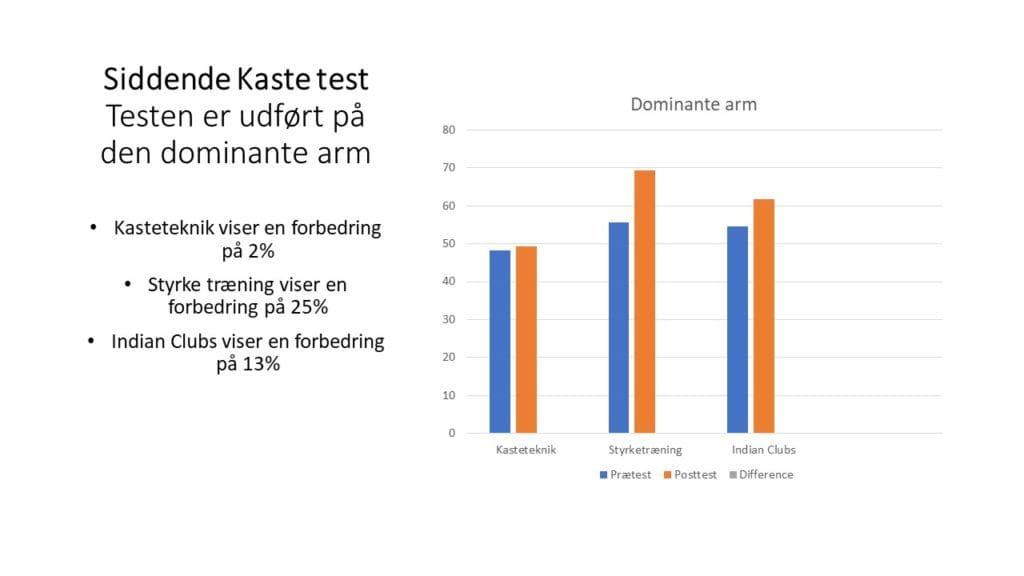 indlæg, skudtræning i håndbold 1.