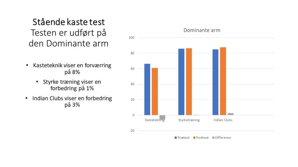 indlæg skudtræning i håndbold 2.